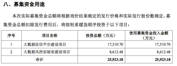 升富策略 实控人被调查引火烧身，微众信科中断的IPO之路能否重启？