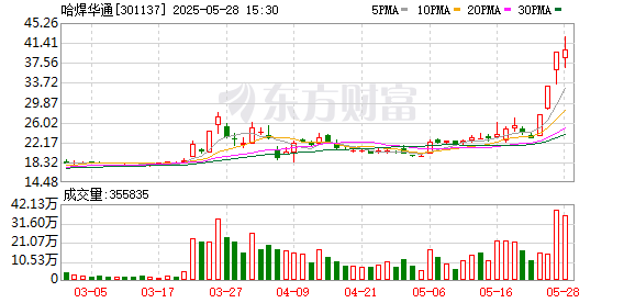股天下 哈焊华通：公司产品可以用于可控核聚变项目 但目前用于该领域的产品收入占比较小