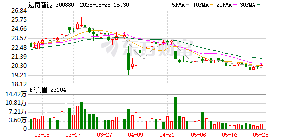 摩根策酪 迦南智能：子公司迦辰智电中标国网河北电力电动汽车公司2025年第一次服务类授权框架协议公开招标采购项目