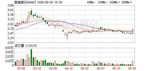 亨利投资 奥瑞德等在新疆成立数字科技公司 含AI业务