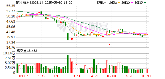 创盈配资 铂科新材：公司产品目前未在人形机器人上进行量产
