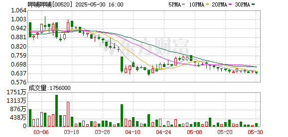 大金牛 呷哺集团旗下品牌湊湊推出“湊湊煮茶” 发力下午茶消费场景