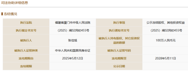 广源优配 “羊了个羊”突传新消息！创始人100万股权遭冻结